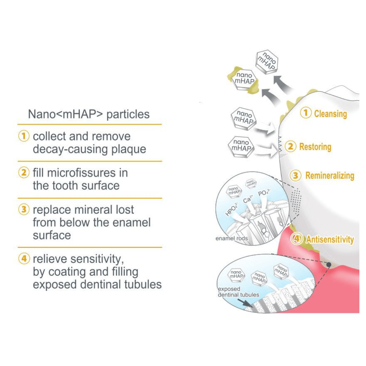 APAGARD Premio toothpaste, 53 g - Lastenurk.com